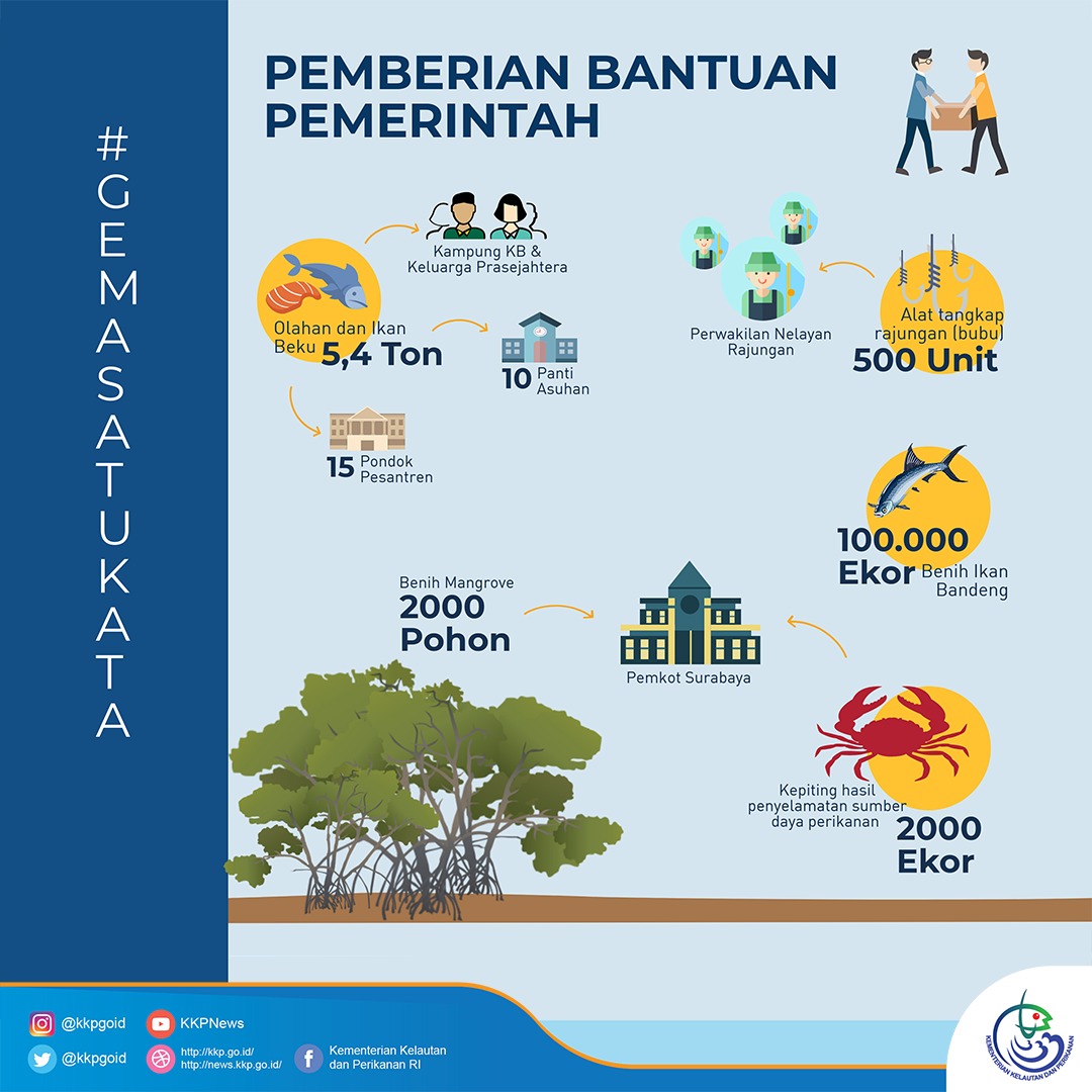 Pemebreian Bantuan Pemerintah GEMASATUKATA 2018 - 20180403